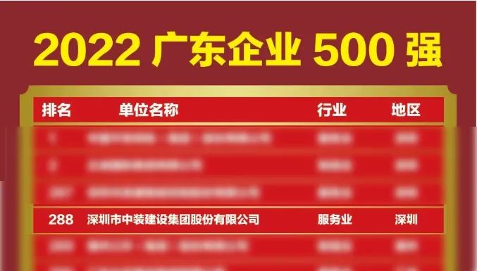 榜上有名！中裝建設再次榮登廣東企業500強榜單